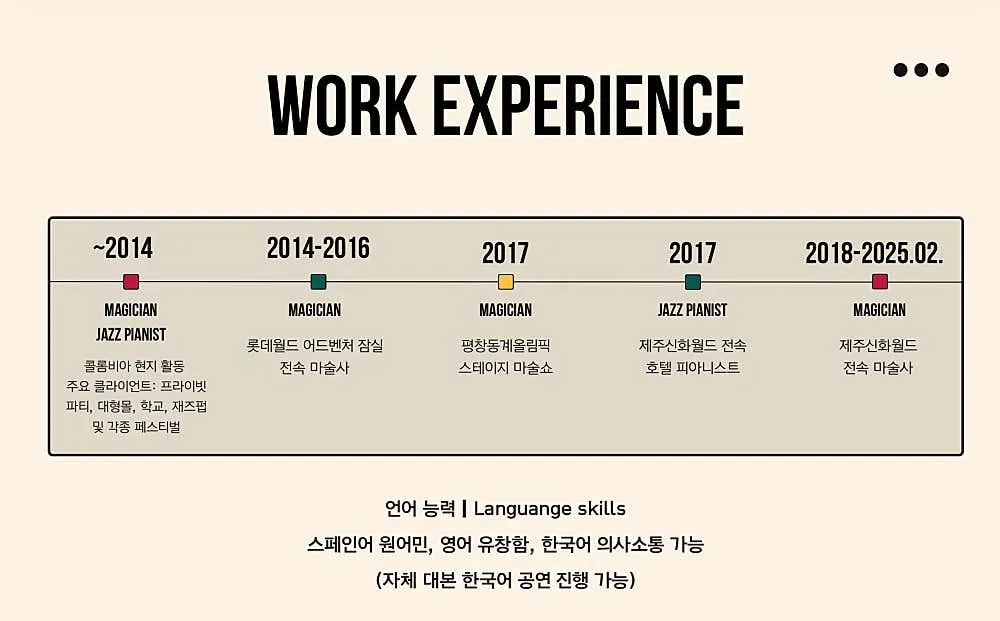 Sergios English Magic class 세르지오의 100% 잉글리쉬 매직클래스 공연 & 체험 상세 안내 이미지 3
