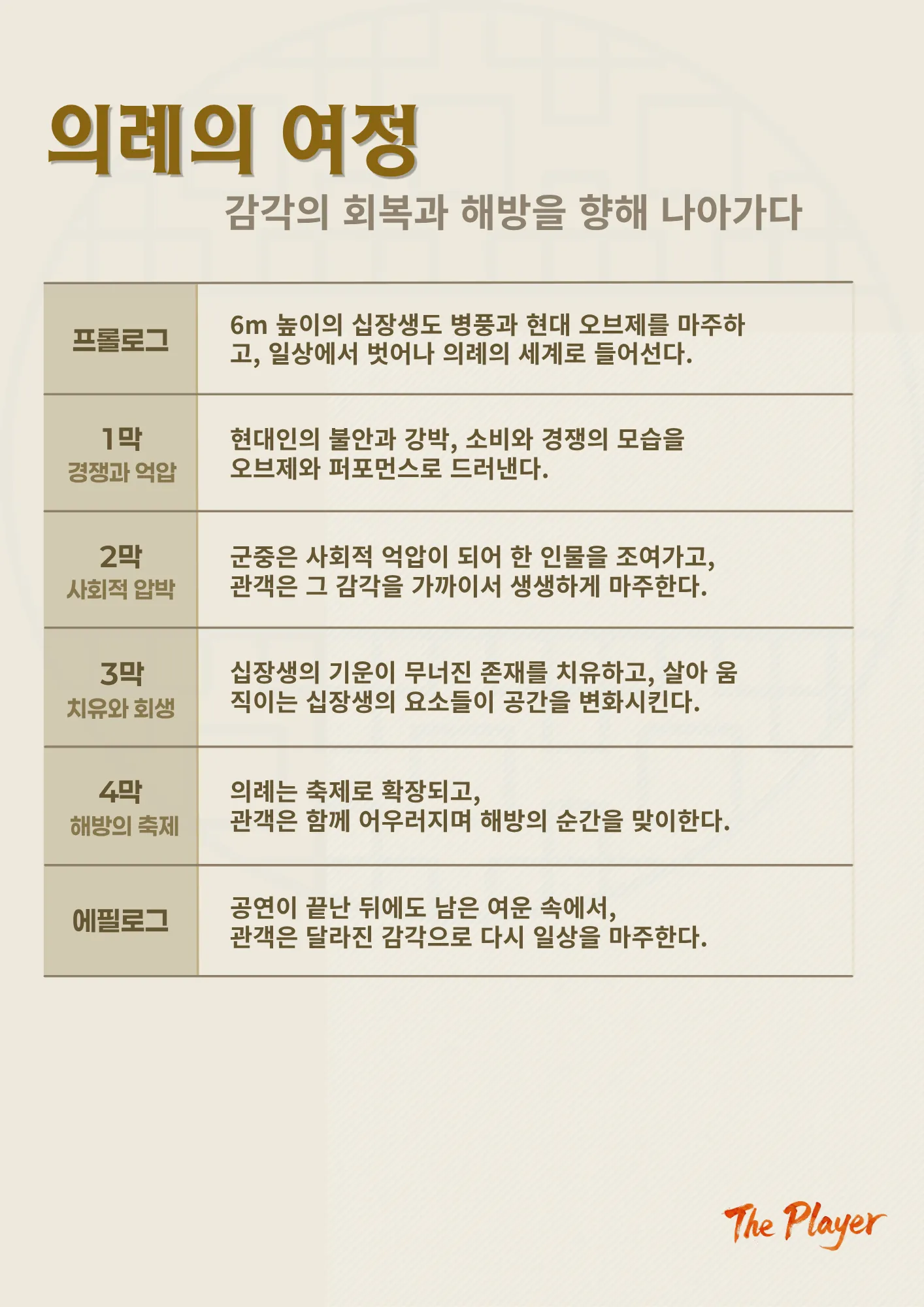 십장생: 의례 퍼포먼스 상세 안내 이미지 5