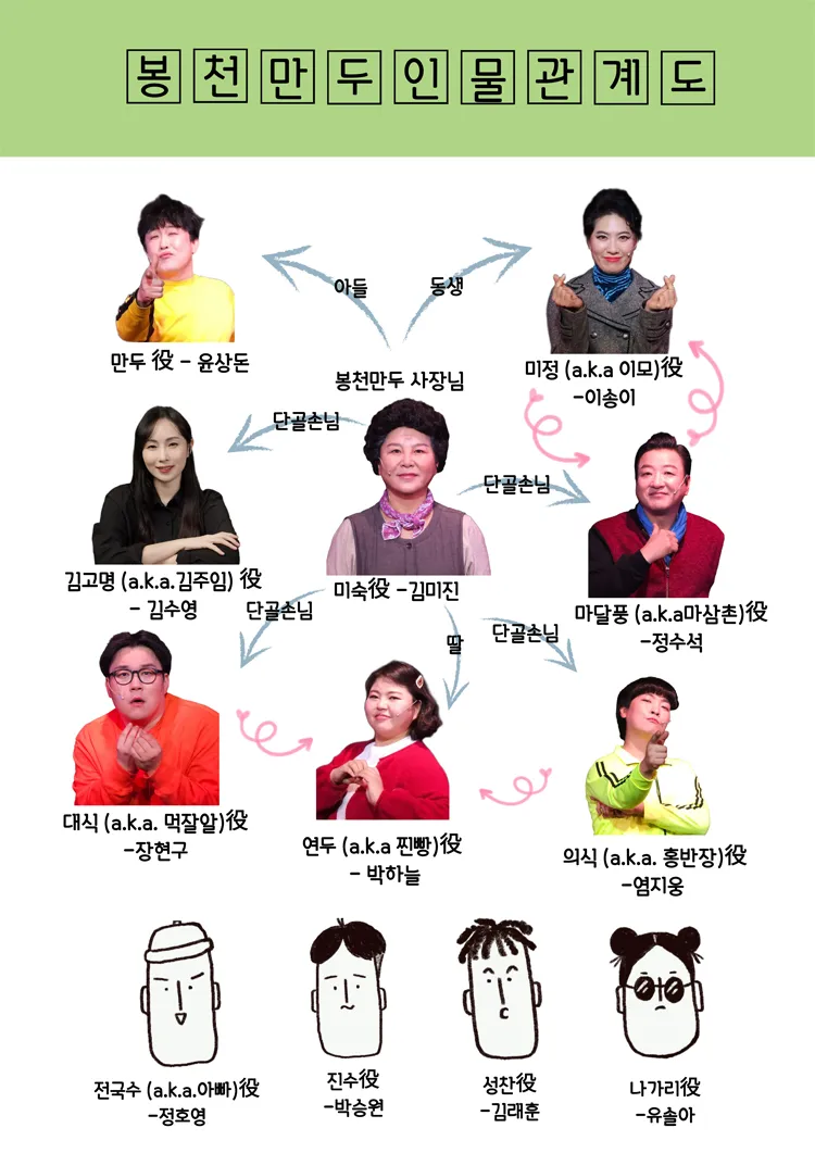 봉천내 사람들: 만두 전성시대 [평창] 상세 안내 이미지 4
