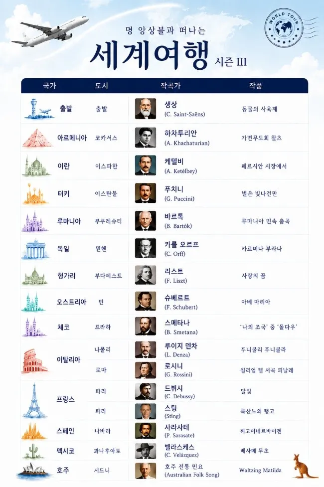 위대한 작곡가와 세계여행 시즌 Ⅲ 상세 안내 이미지 3