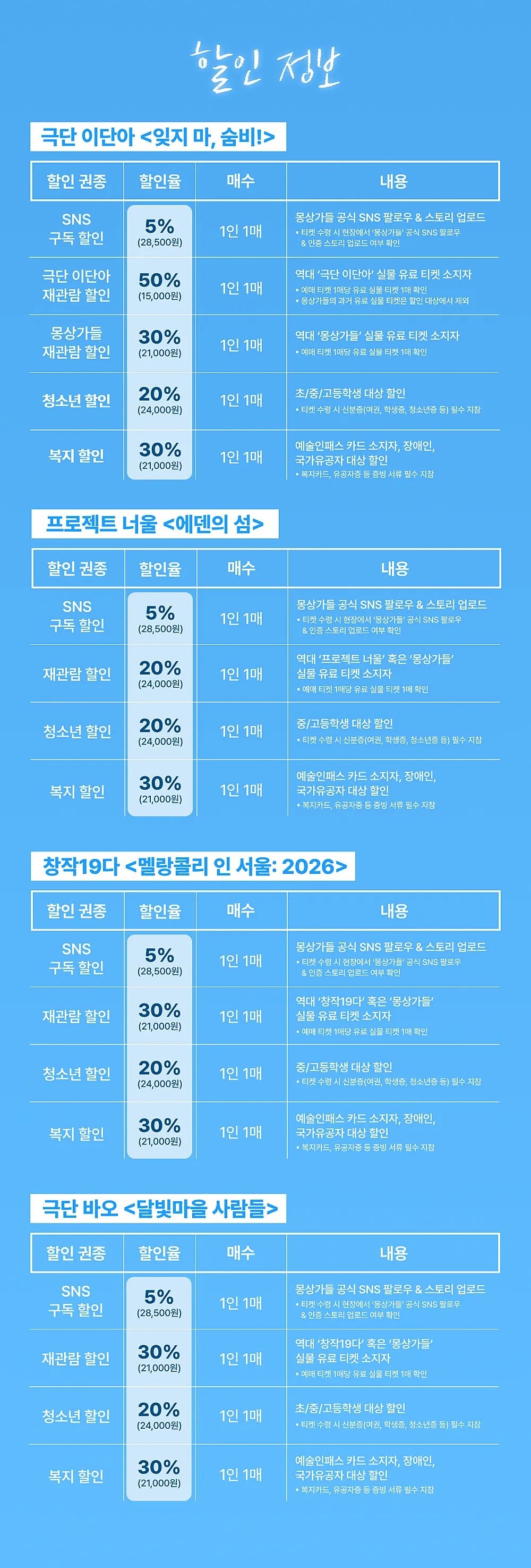 몽상가들 연극 페스티벌, 순환: 비우고 채우며 흐르다, 에덴의 섬 상세 안내 이미지 5