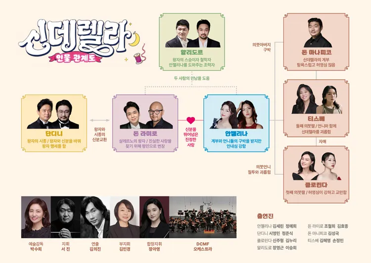로시니의 신데렐라: la Cenerentola [대전] 상세 안내 이미지 2
