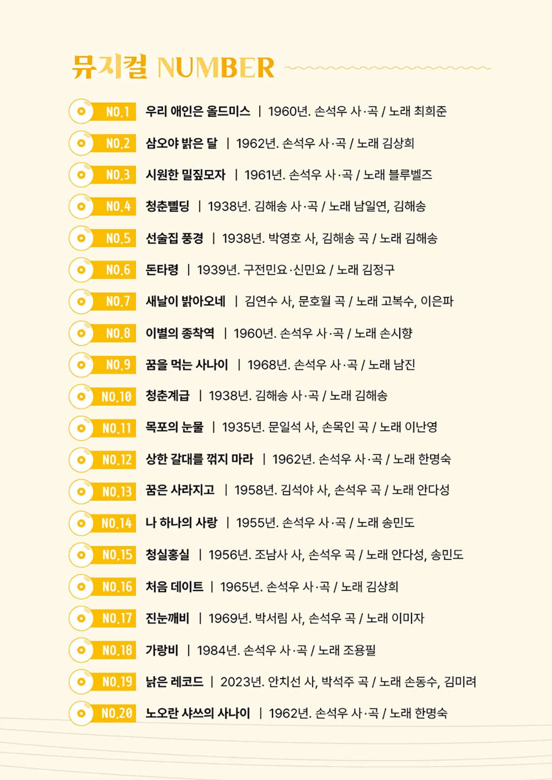 노오란 샤쓰의 사나이 [장흥] 상세 안내 이미지 4